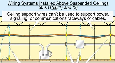 nec ceiling support wire